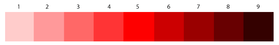 klassekammerat Evakuering Præstation Everything You NEED to Know About Color in a Single Post