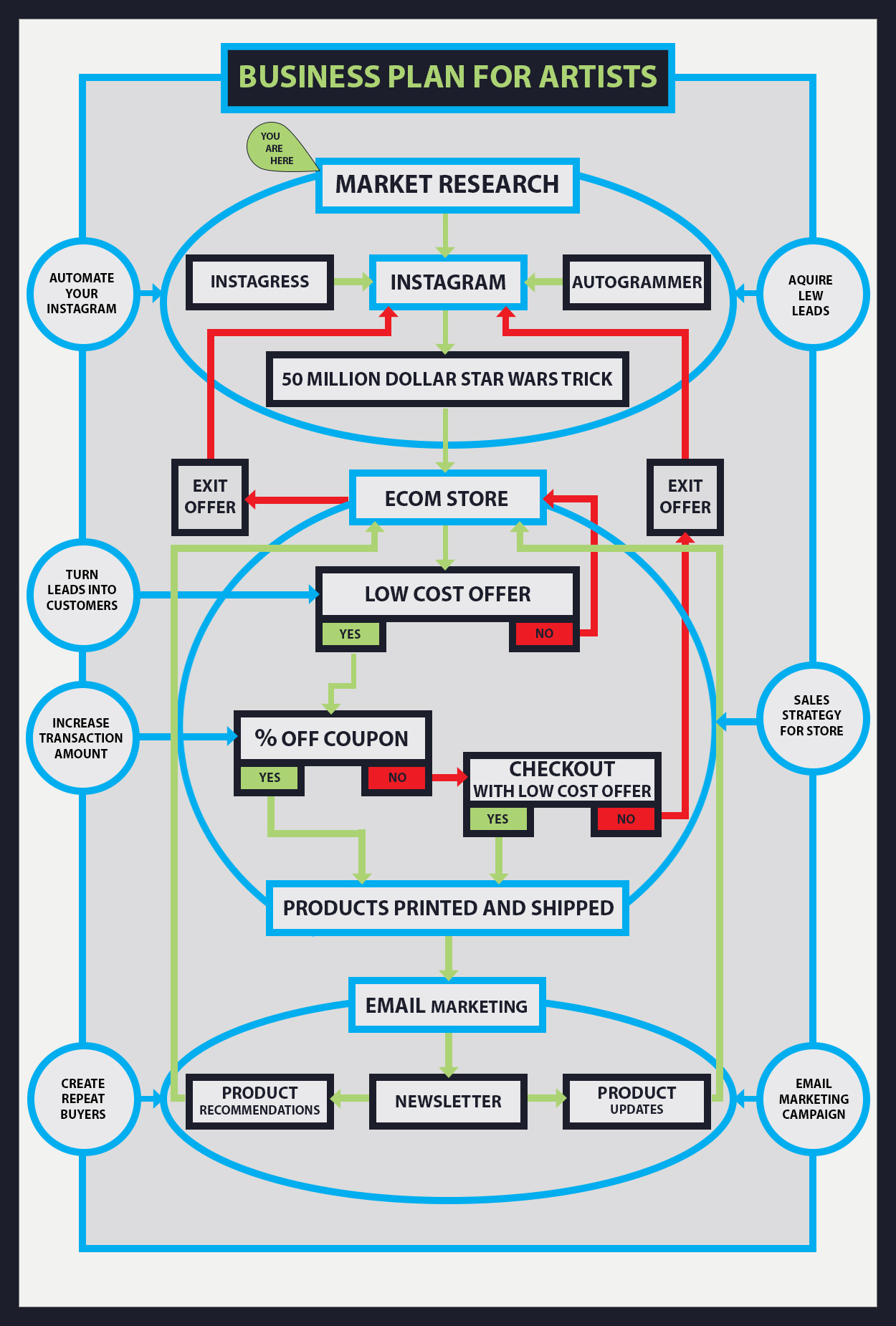 business plan for fine artist